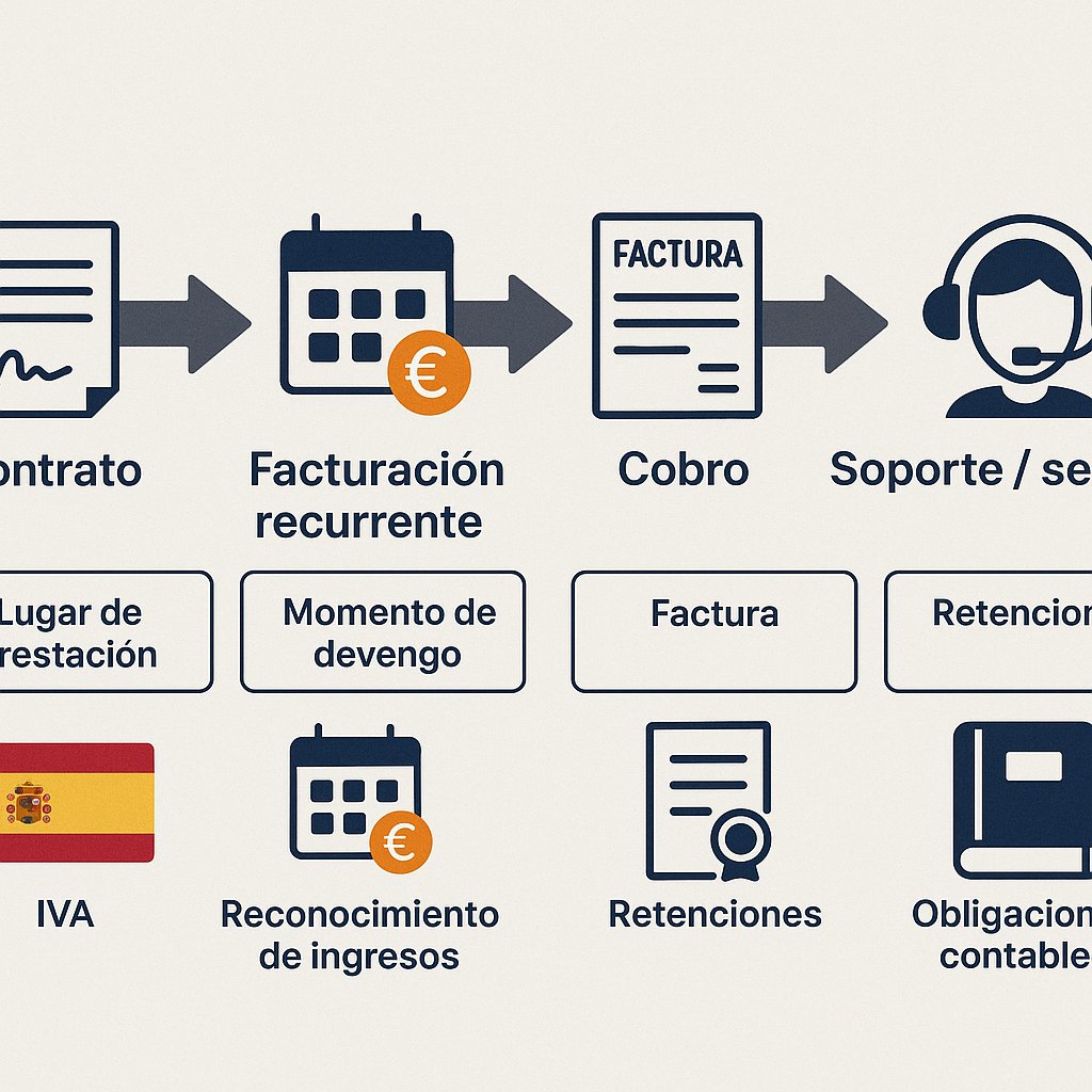 Cómo tributan las suscripciones y servicios SaaS en España (2026): IVA, retenciones y la guía práctica para pymes